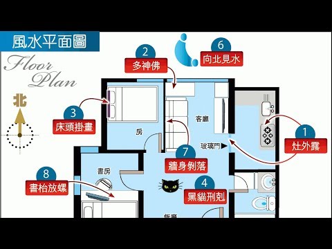麥玲玲同你拆解買樓禁忌，等你住得舒服，財源滾滾來!! ((玲舍不同))