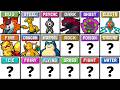 If We Got A New Legendary Pokémon For Every Type