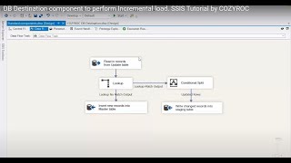 DB Destination component to perform Incremental load. SSIS Tutorial by COZYROC