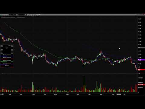 Day Trading Watch List Video for August 2nd