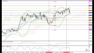 Weekly Forex forecast 18.05-22.05.26: EUR/USD, GBP/USD, USD/JPY, AUD/USD, Gold