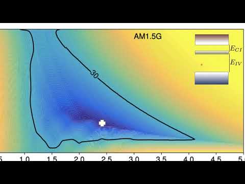 Jacob Krich - 2020 Schawlow-Townes Symposium