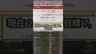 #日本株#株式投資#投資初心者#資産形成#副収入#企業分析#業績分析#決算チェック#資産運用初心者#株式投資記録#日本株投資#株式日記#投資成績#株式収益#資産アップ計画#投資継続#株式チャンス