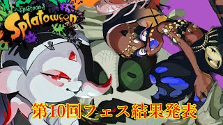 【スプラトゥーン3】第10回フェス結果発表！！誰が友達？