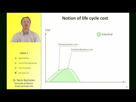 Life cycle cost