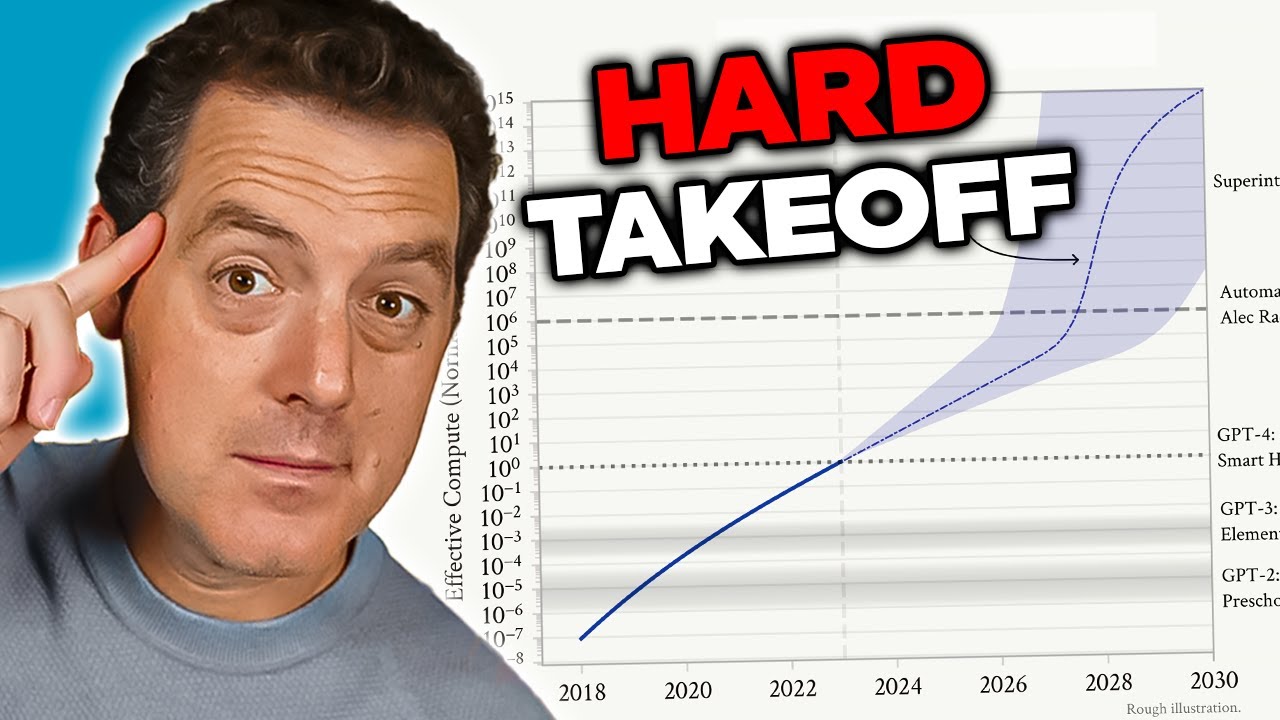 Thumbnail for Anthropic Founder Warns About AI Safety and AGI Risks