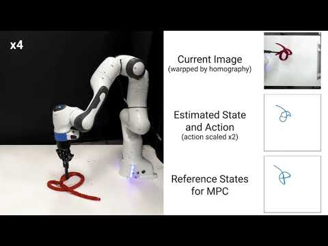 Robot tying a knot with a rope