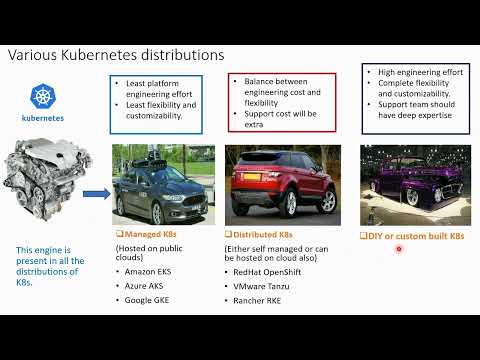 #EasyKube 6 Types of Kubernetes distributions                                #kubernetes #telcocloud