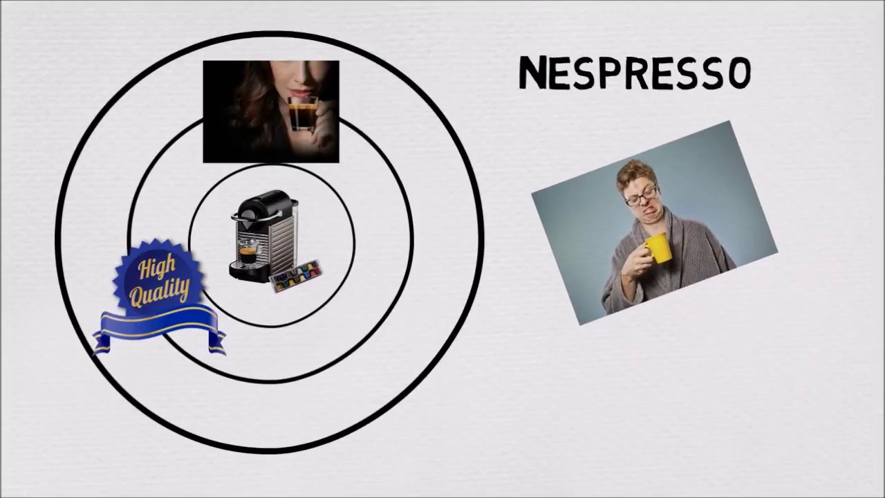 O Conceito de Experiência do Usuário