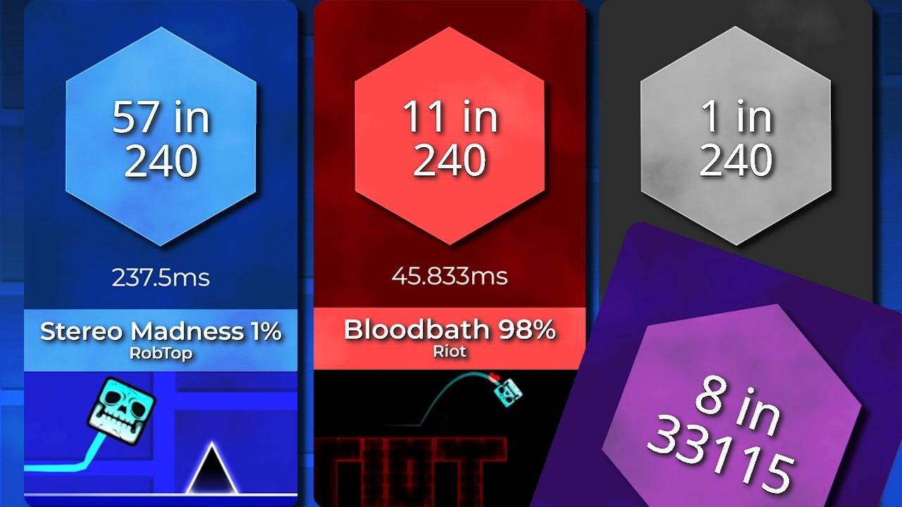 Geometry Dash: Hardest Cube Jumps Comparison