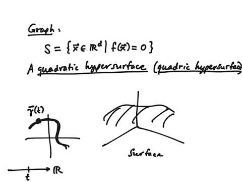 Multi   Quadratic Hypersurfaces 1