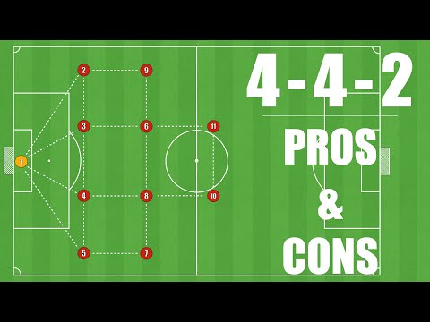 Formation Explainer: 4 4 2 | Football/Soccer