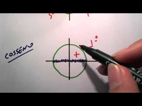 Me Salva! Trigonometria - Sinal das funções seno, cosseno e tangente