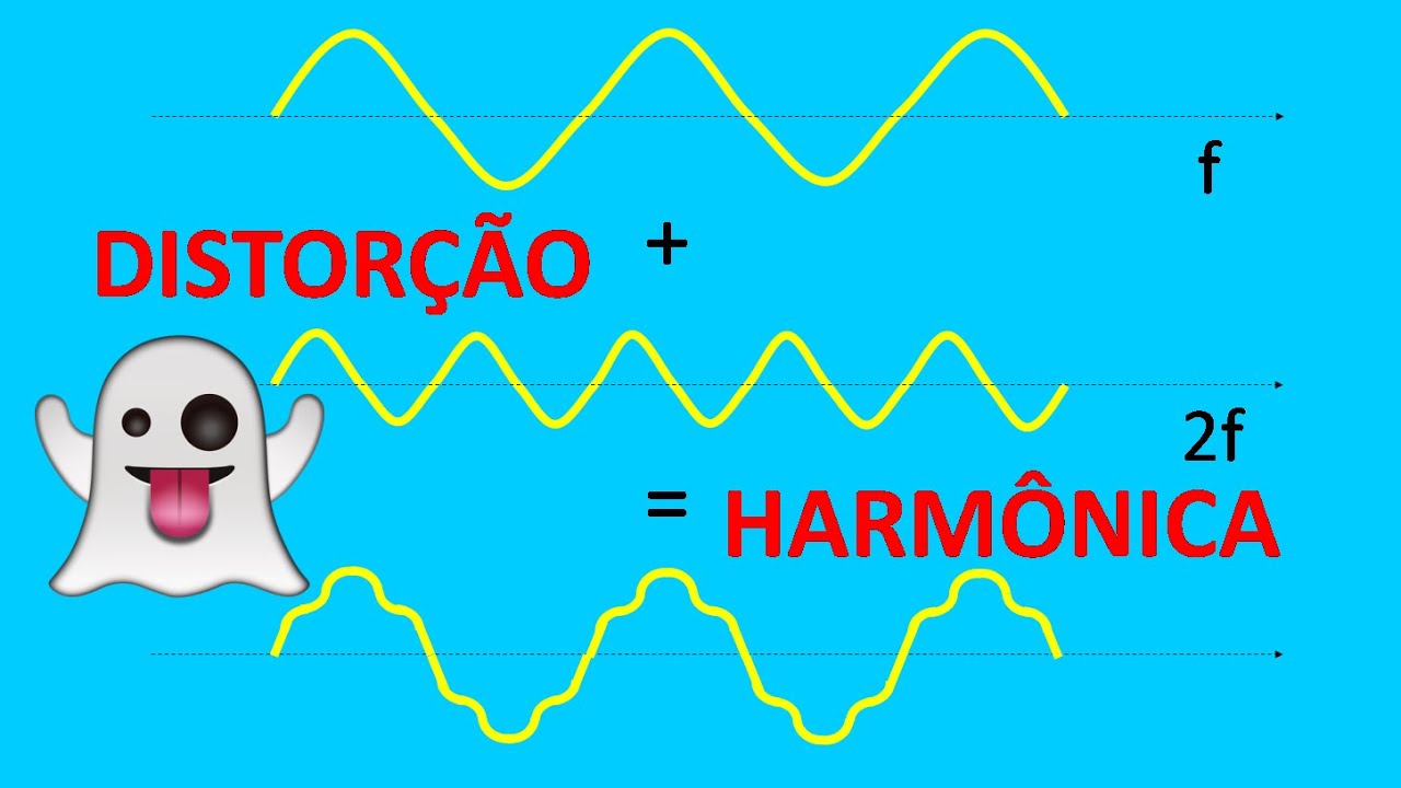 Distorção Harmônica