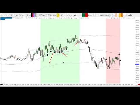 31-05-2019 Dax Technical Analysis || TheDaxTrader.co.uk