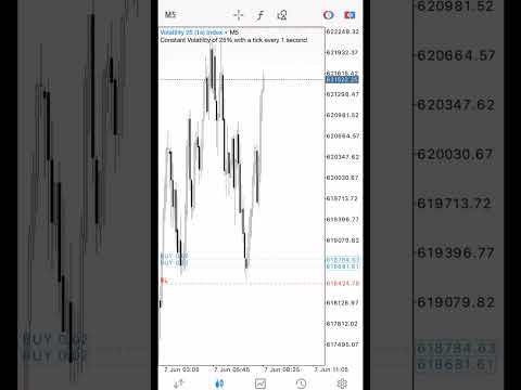 Synthetic indices is the game changer
