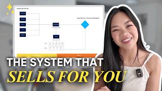 The EXACT system to turn leads into customers
