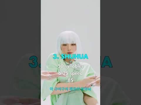 Not Soyeon, Who is The Fastest Rapper in (G)I-DLE