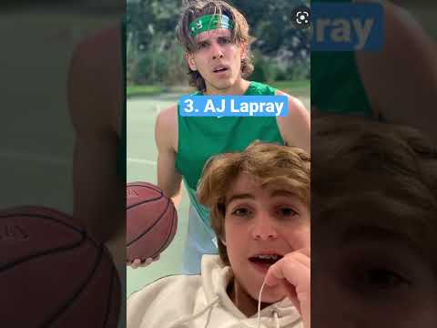 Top 5 Basketball YouTubers #yt #shorts #hashtags