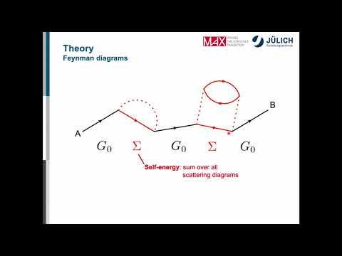 FLEUR Hands-on 2021 - Day 4 - Many body perturbation theory  the GW approximation WS 2021