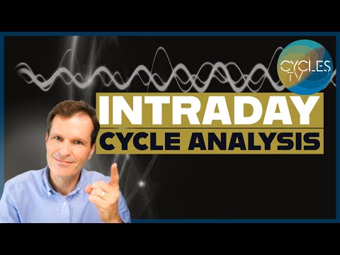 Market Cycles Report: Oct. 9 | Intraday Cycle Analysis