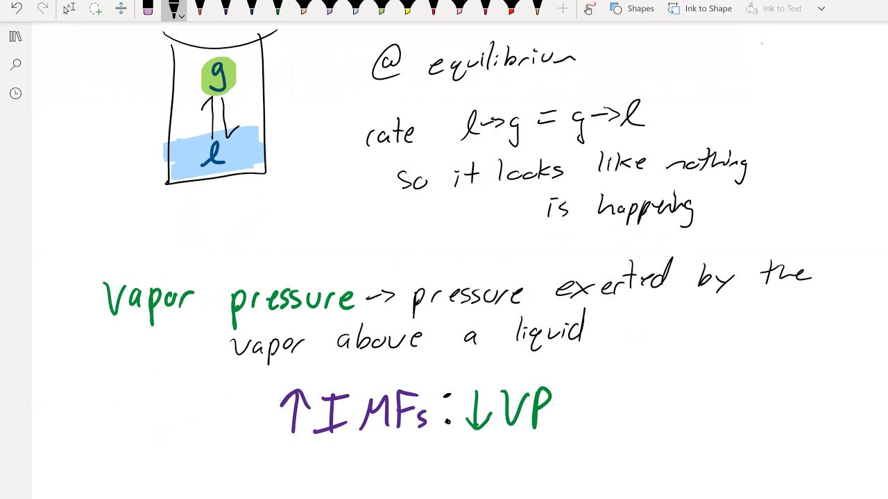 CHEM102 CH10 pt9 vaporization