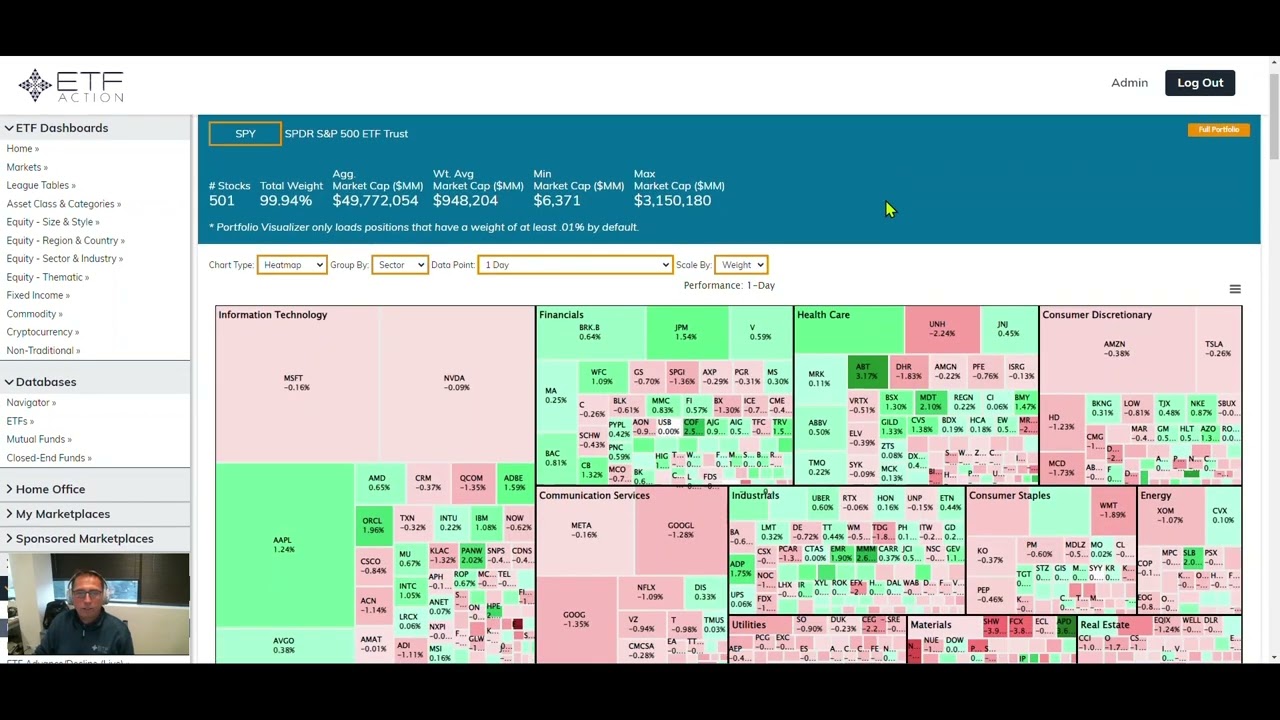 Visualizing S&P 500 YTD Returns Market Cap vs  Equal Weight