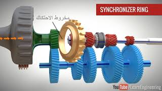 كورس Automobile Engineering من الصفر باللغة العربية
