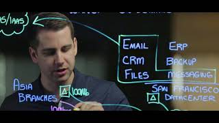 WAN Optimisation On Demand with Silver Peak