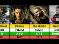 Orlando Bloom Hits And Flops Movies List The Lord Of The Rings Pirates Of The Caribbean