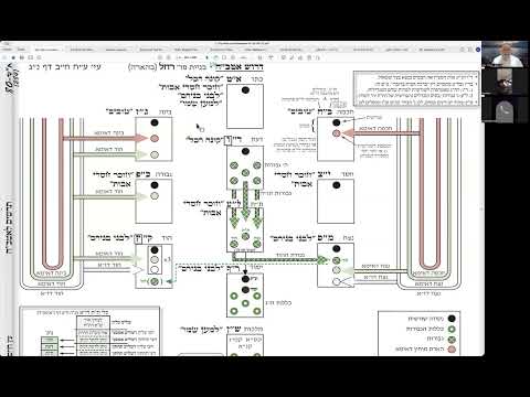 ר' יואל חקון - יד בנימין - חגים - שבועות תשפ״ו - שיעור 02 - הקדמה לאטב״ח.