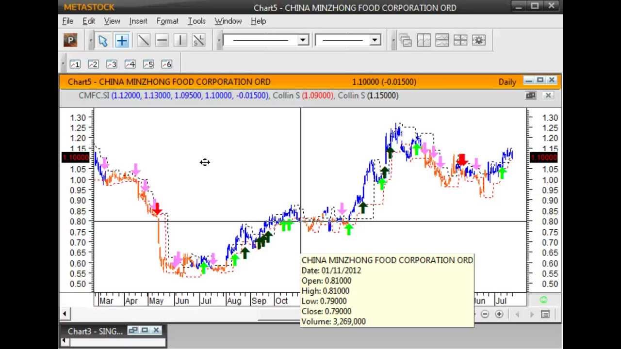 Introduction to CSI System