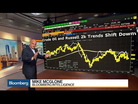 Russell 2000 Moves Lower as Gold, Bitcoin Trend Upward