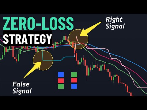 Master the Alligator & SuperTrend Combo | Find High-Probability Trade Setups