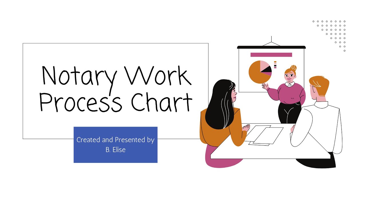 Notary Work Process Chart