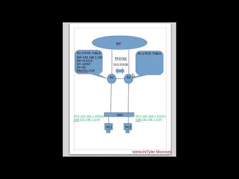 OpenBSD Network Router/Firewall Failover CARP/PFSYNC Setup Parts 1-3 long version