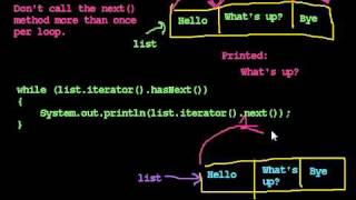 Iterators 3:  Common Mistakes with Iterators