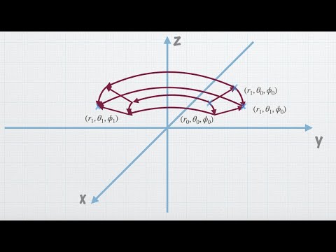 Mehrdimensionale Integration auch in Kugel- und Zylinderkoordinaten | Rechenmethoden für Physiker