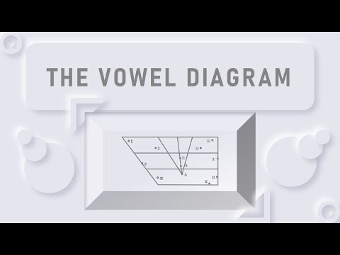 Phonetics | The Vowel Diagram | HSA English