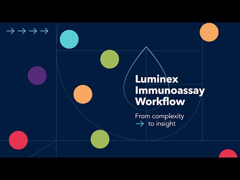 R&D Systems Luminex Assay Workflow: From Complexity to Insight