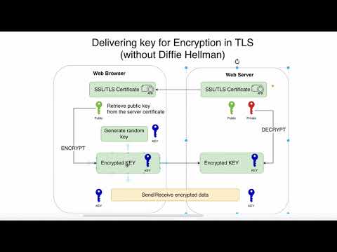 08 Encryption key generation by the web browser