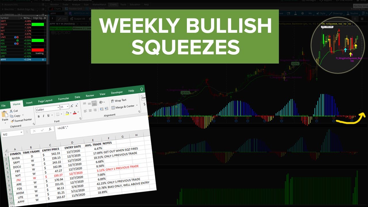 Building a Watchlist of Weekly Time Frame Squeezes