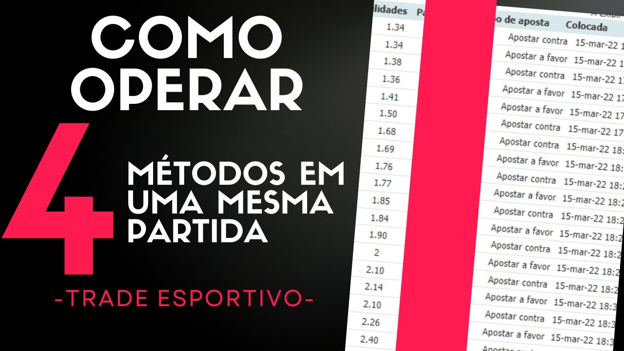 Como operar 4 Métodos no mesmo jogo durante o Trade Esportivo