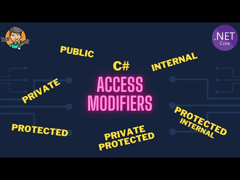 Mikroservis Nedir | Microservice Tutorial | Intro