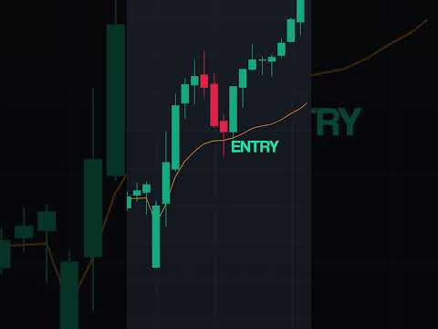 VWAP - Most Popular Trading Indicator