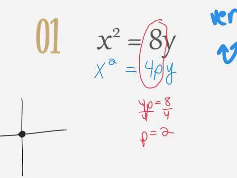01.08 Alg2H Chapter 4 Section 3a parabolas