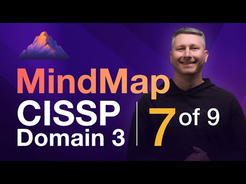 Alignment of Security Function MindMap 1 of 3 CISSP Domain 1