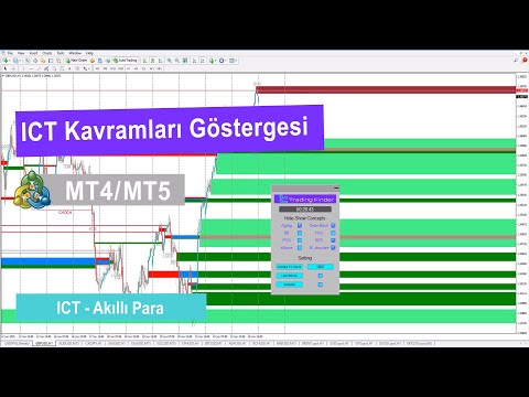 Video ICT Concepts Indicator For MT4