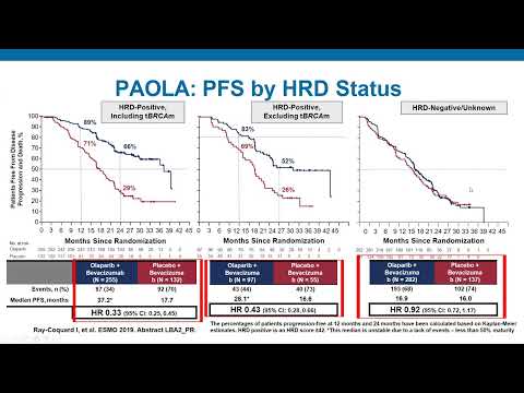 Jinekolojik kanserleri nasıl tedavi ediyorum?
