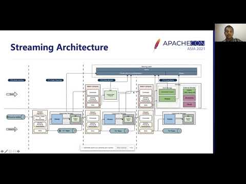 How a DBS Data Platform Drives Real-time Insights & Analytics using Apache CarbonData